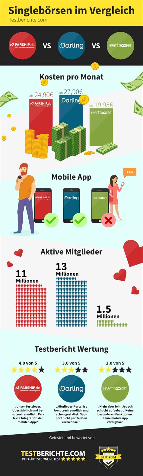 academic singles|Die Besten Singlebörsen für Akademiker im Vergleich 